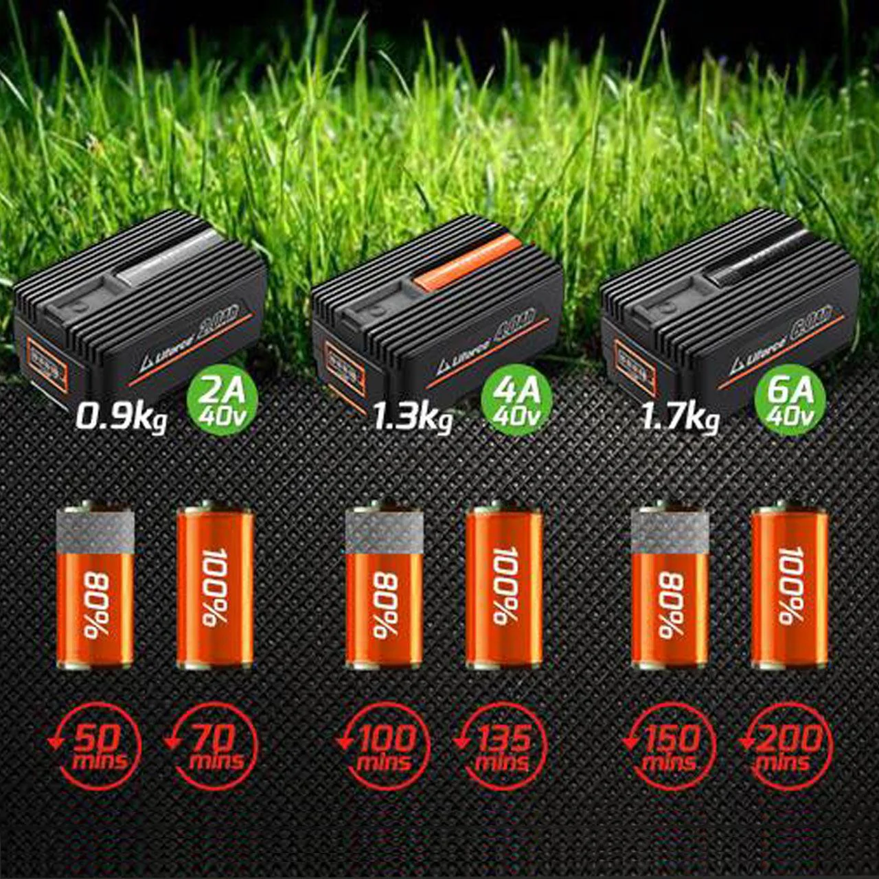 B-WARE Batería 40V 2Ah EP20 FUXTEC - Image 2